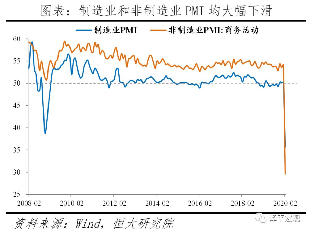 新经济现象的总量测度(2)