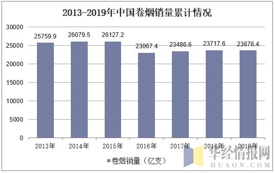 中国烟草税在gdp中占比_大事 中国烟草税有新动态了 烟酒店老板请注意(2)