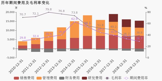 企业的营业收入和城市的gdp_企业营业执照(2)