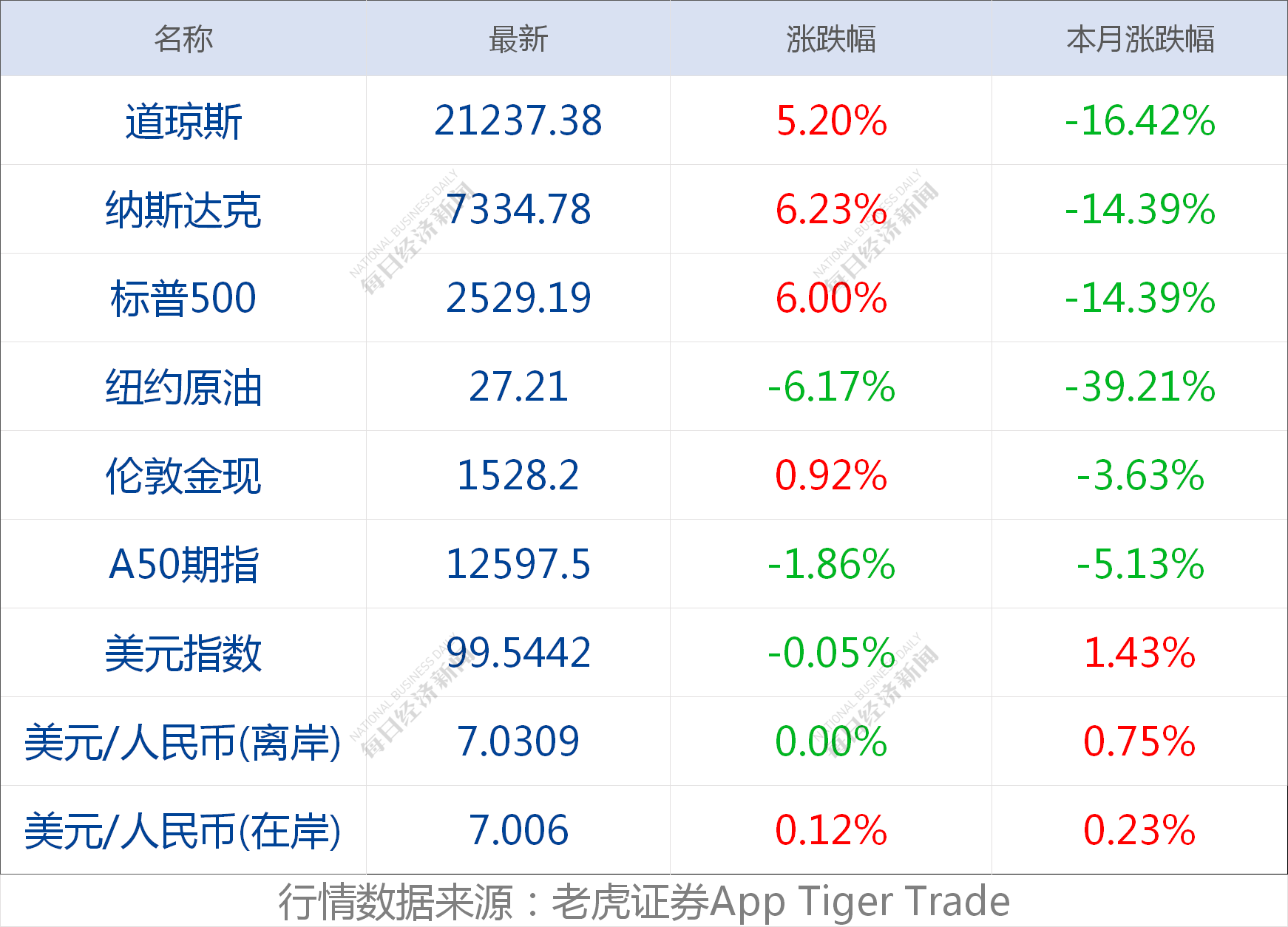 二o一三年美国经济总量_美国经济大危机