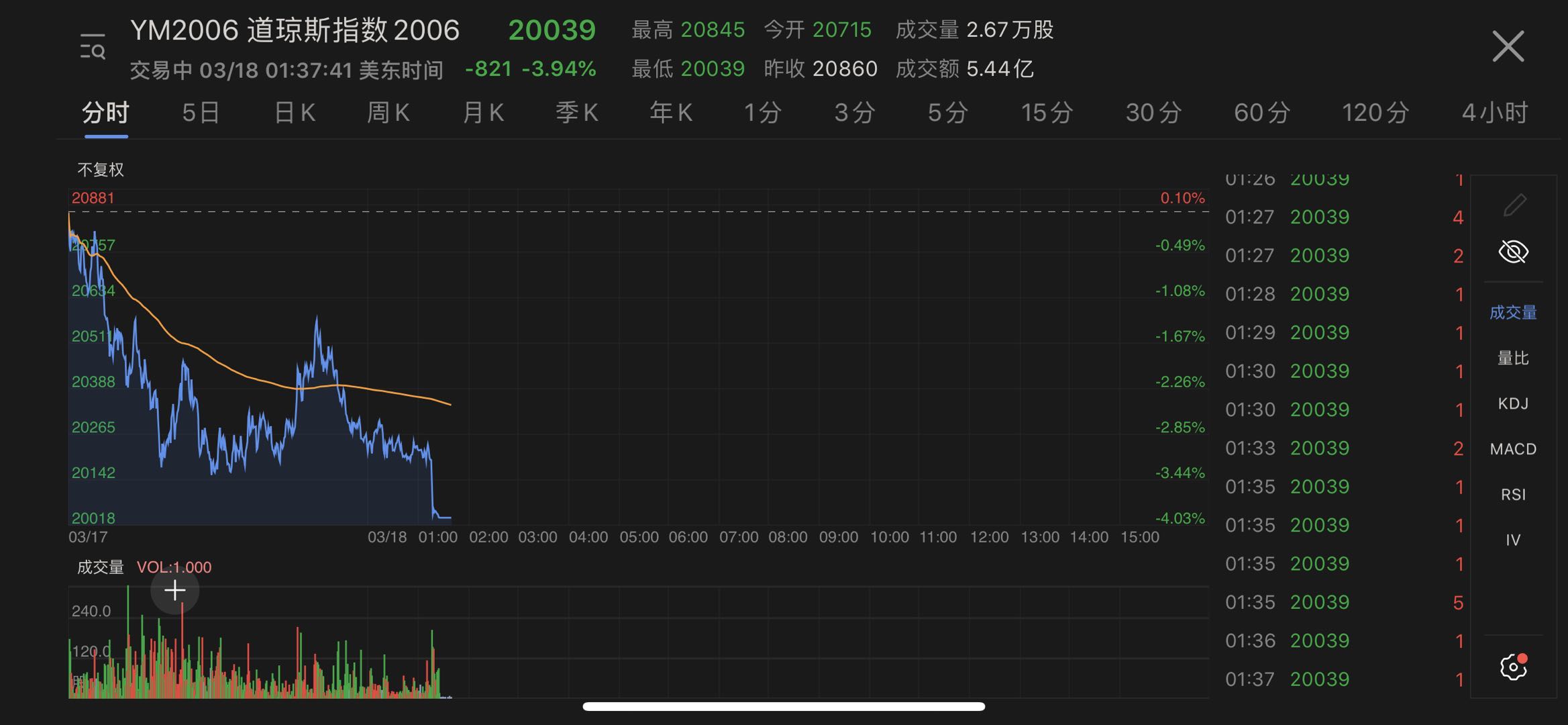 嘉鹏-快三145后面出什么