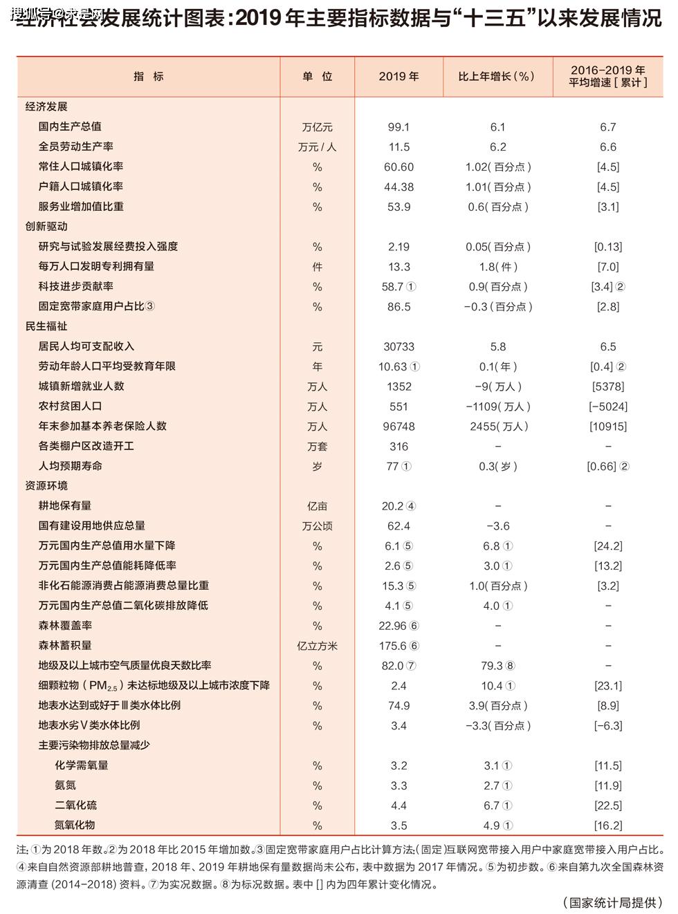 2019年经济总量图表_苏联经济图表