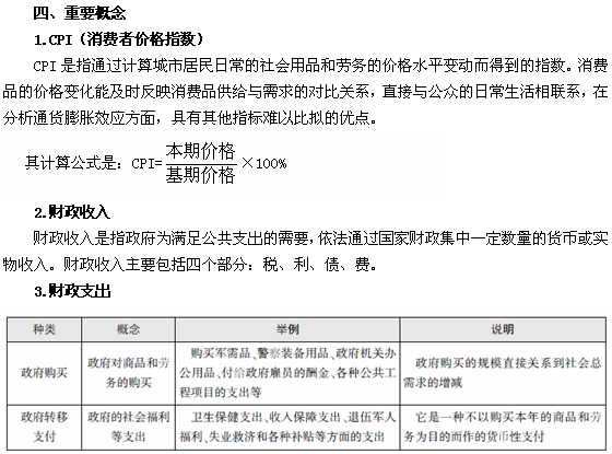 gdp知识框架宏观经济学_2017考研 宏观经济学知识框架 5(2)