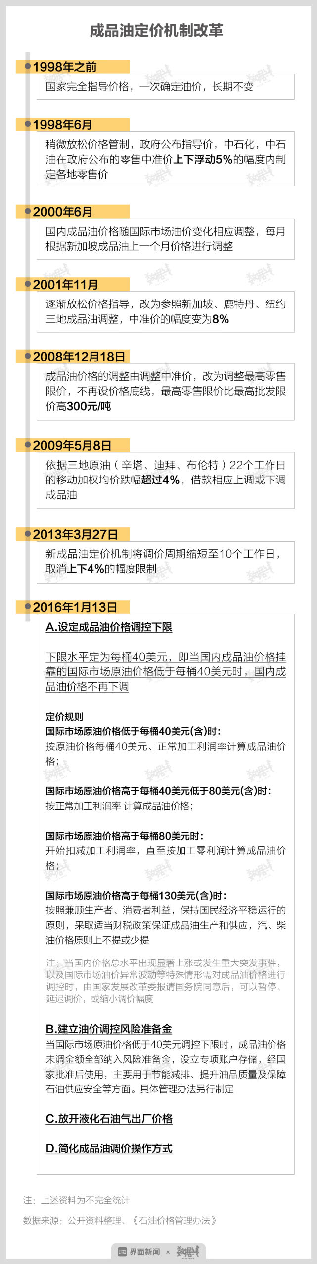 全球油价暴跌会让国内油价比矿泉水便宜？不可