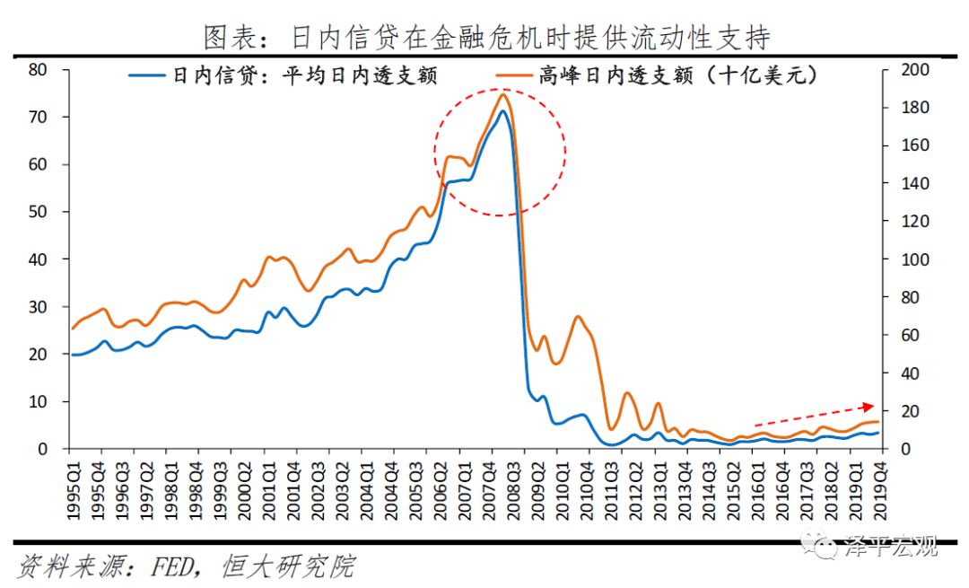 gdp全是超发货币(3)