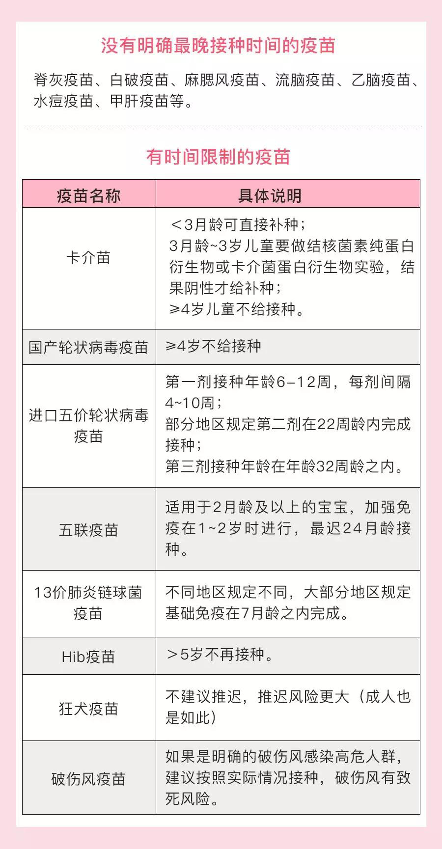 「口罩」宝宝的疫苗要推迟打吗？1—3岁的宝宝能戴哪些口罩？疫情期间