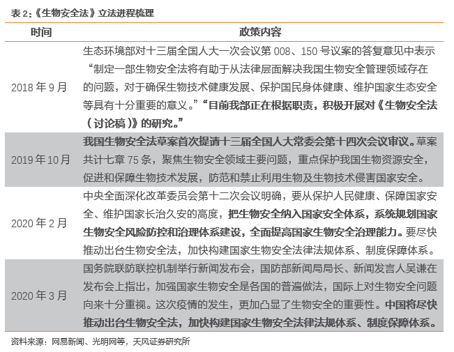 行业专题 生物医疗低温存储设备：立法提速+物联网赋能双轮驱动细分龙头乘势而起 【天风机械(图6)