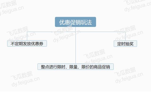 抖音怎么看收到的礼物回放