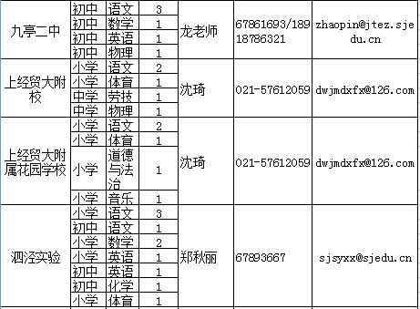 上海市松江区2020年gdp_2020年上海科技,松江区活动预告