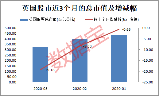 英国2020年gdp(3)