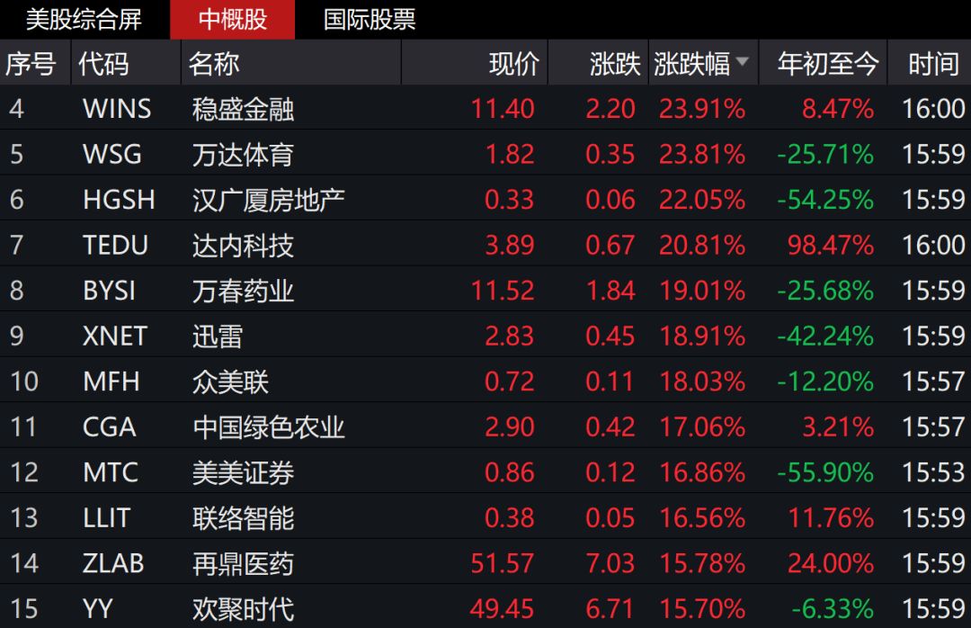 直接“撒钱”！特朗普猛药自救，急推万亿美元