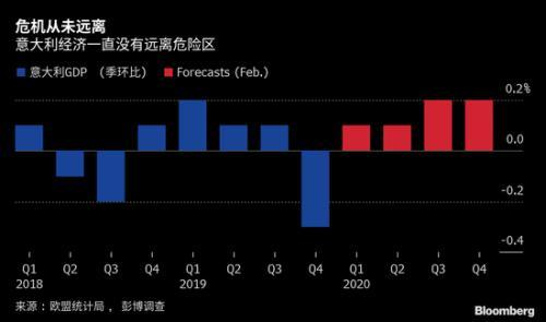 意大利gdp影响_为什么法国面积那么大经济却和英国差不多