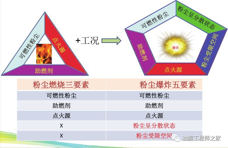 专家粮食粉尘爆炸事故是可以预防的