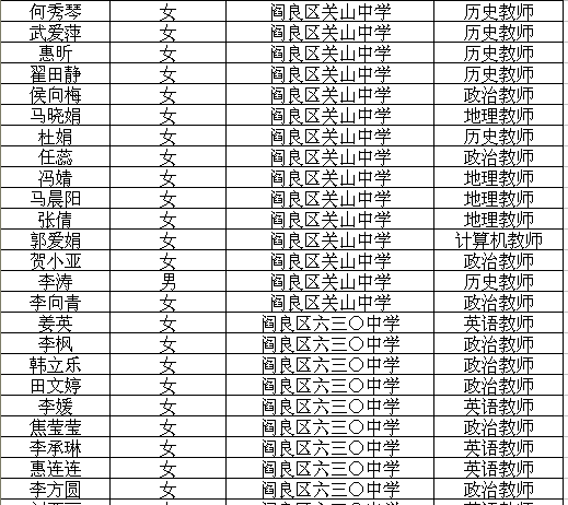 2020年阎良区gdp_2020西安各区县GDP排名 长安超碑林,临潼超阎良