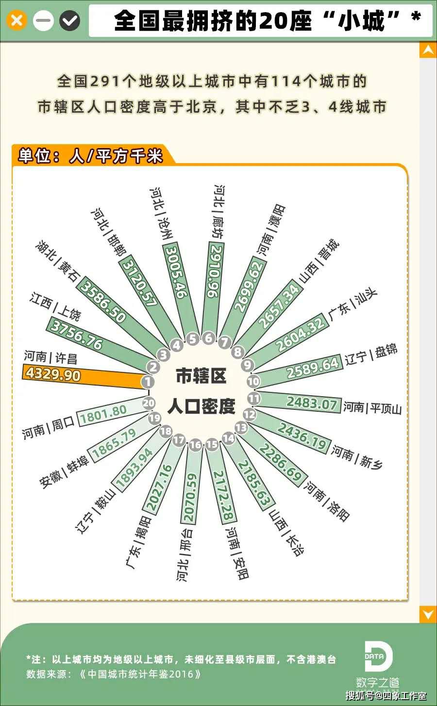 河南各市人口_2020河南新乡市平原示范区招聘派遣制人员准考证及信息表补打通