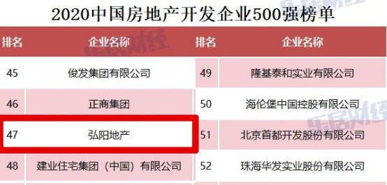 2020年国贸地产排名_快讯:国贸沈阳获提名参选2020中国地产经理人100强