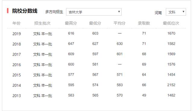 「高考」高考627分，你选哪一所？车辆工程专业：吉林大学和湖南大学