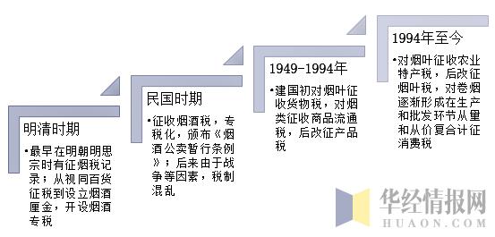 2021年GDP烟草税利_国家烟草专卖局 2019年烟草行业税利总额创历史最高