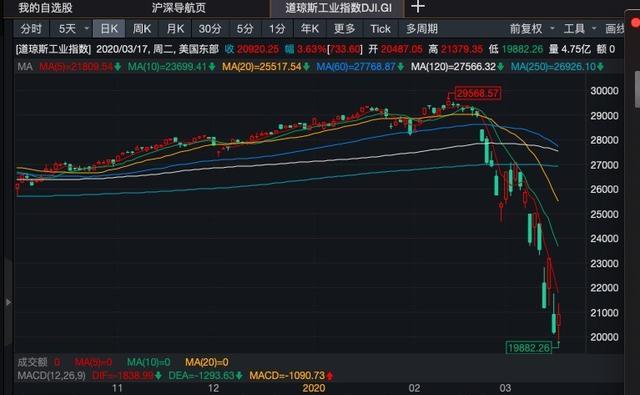 疫情造成美国GDP_美国疫情(2)