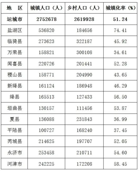 屏南人口2019总人数口_屏南棠口周理建(2)