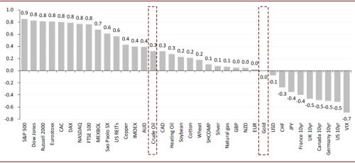 通货膨胀 gdp 关系_通货膨胀(2)