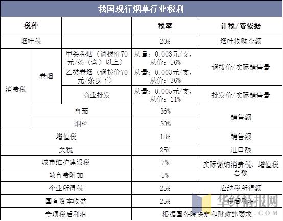 2021年GDP烟草税利_国家烟草专卖局 2019年烟草行业税利总额创历史最高