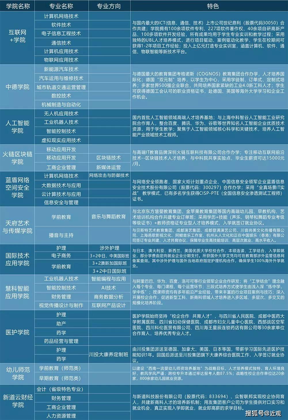 广受■因为这个敢为人先的育人机制！川科学子广受企业欢迎！