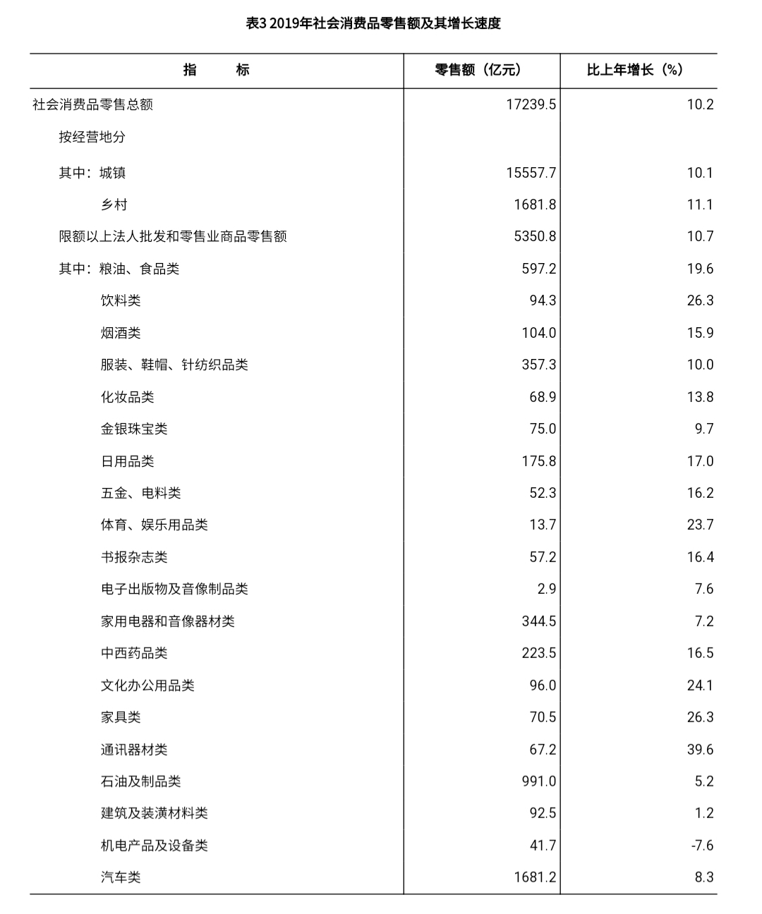 湖南省张家界市gdp发展_2016湖南省各市州GDP排名出炉,湘西垫底湖南发展最不快的4座城市(2)