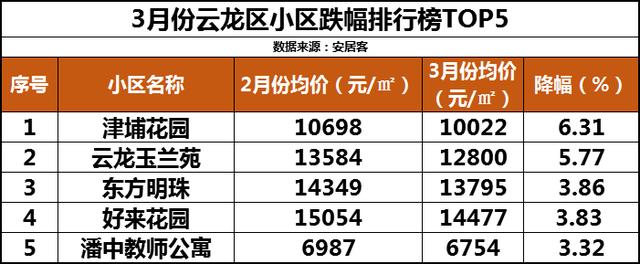 金乡小区房价排名_金乡热门小区房价走势,房价最高的小区