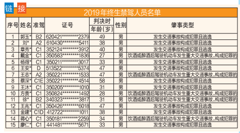 人均开车_开车图片真实