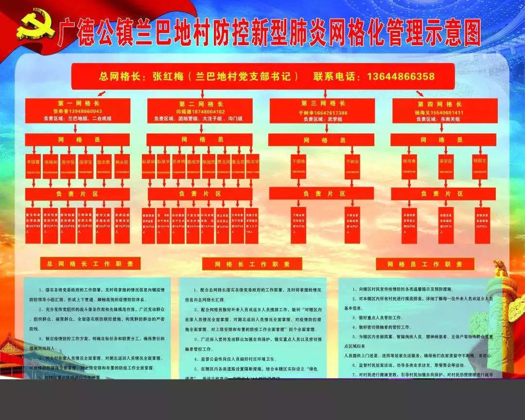 网格化管理|翁旗推行"智慧党建 网格管理"工作模式 着力提升城市基层