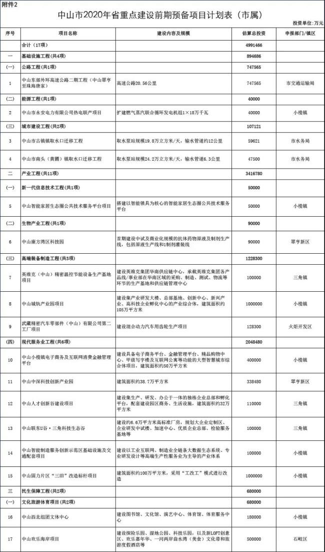 广东各市2020年第一_广东省消费扶贫双创基地(曲江):2020年和您在“一”起