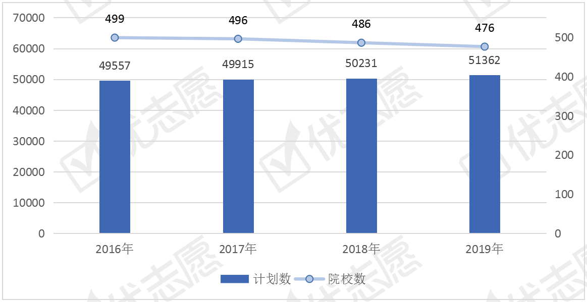 招生■这个省份对化学专业人才需求量最多化学类专业全国招生计划解读