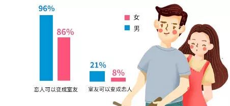 毛病：他竟然有这怪毛病？和男友同居后才发现