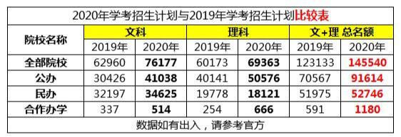 高考：迷茫！学考变化这么大！学考志愿该怎么填？