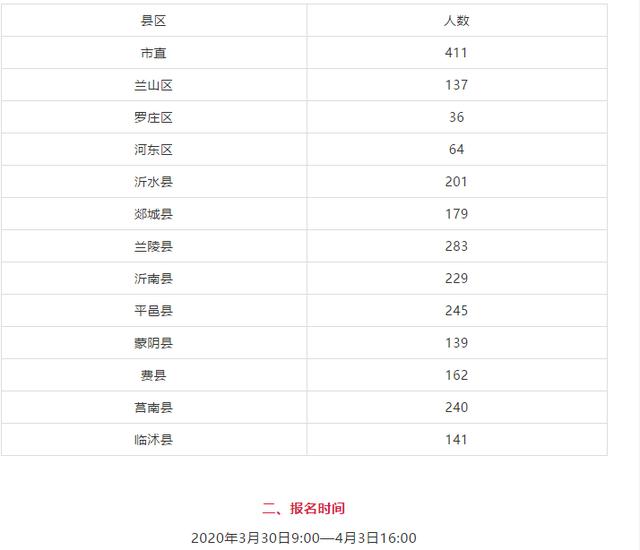 一县的人口数量_中国人口数量变化图(2)