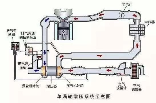 气缸的工作原理_气缸的活动原理(3)