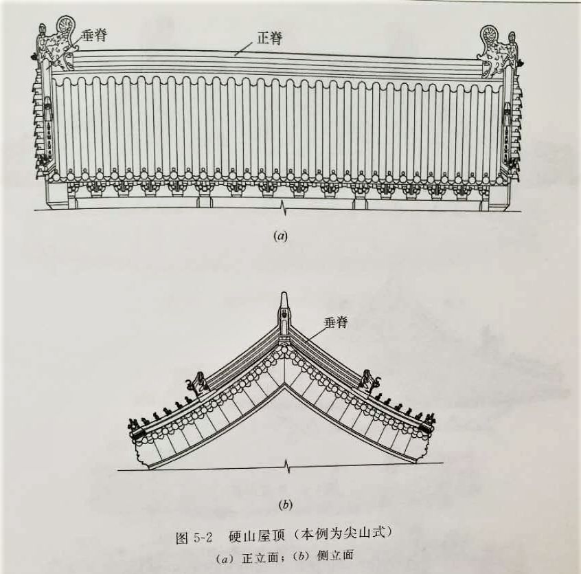 香山云科普小课堂|北方皇家园林古建筑之美——传统古建屋顶式样的