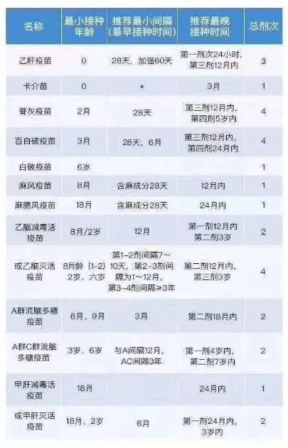 「疫苗」宝宝疫苗可以推迟接种吗？有3种疫苗过龄不补特殊时期