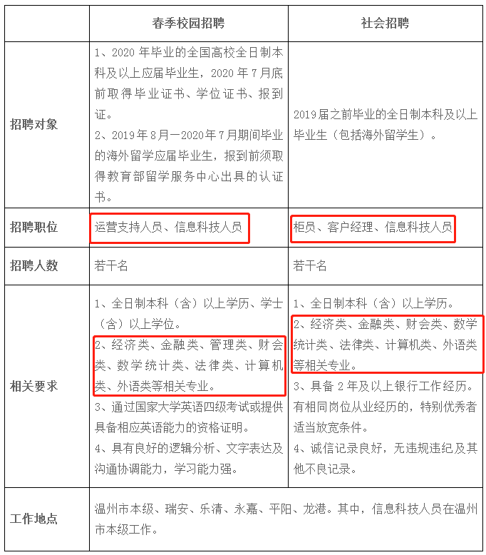 银行会计招聘_2019全国银行考试备考图书 经济 金融 会计 推荐(2)