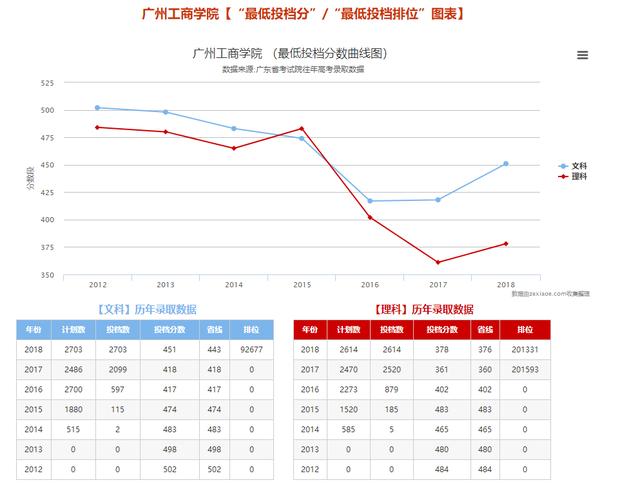 「专业」你知道有哪些吗？广东学考学费最贵的理科十大专业
