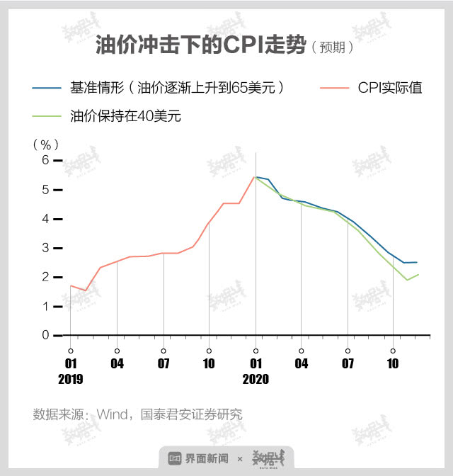 全球油价暴跌会让国内油价比矿泉水便宜？不可