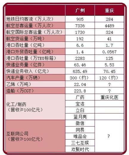 gdp成分_美国三季度GDP:2%的成分分析