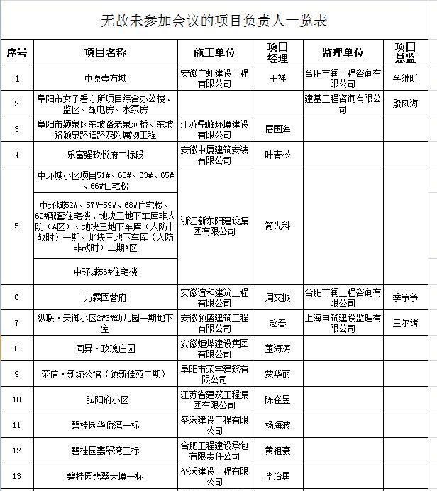 工程项目施工部署内容详解