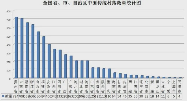 壶井村人口数量_人口普查(3)