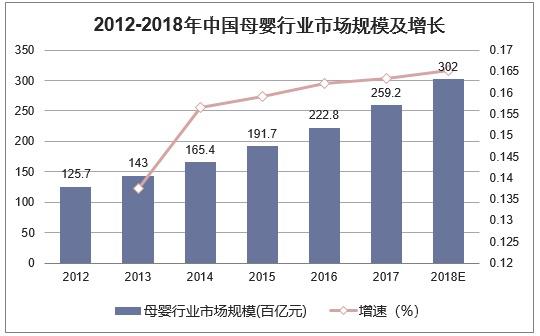 促进人口回流的主要因素_人口普查(3)