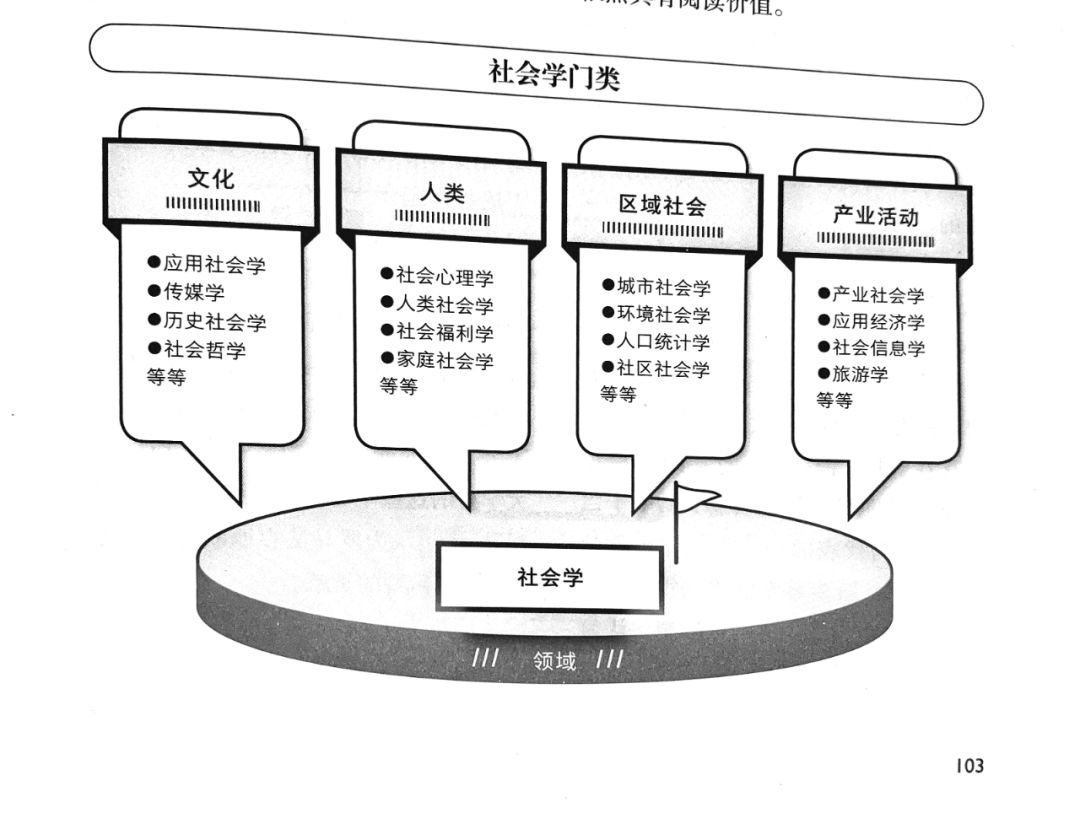 人口环境包含_人口与环境思维导图