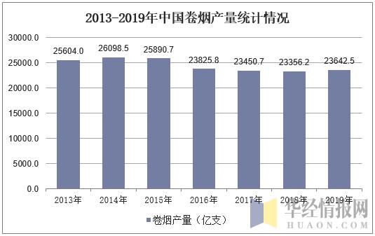 2021年GDP烟草税利_国家烟草专卖局 2019年烟草行业税利总额创历史最高