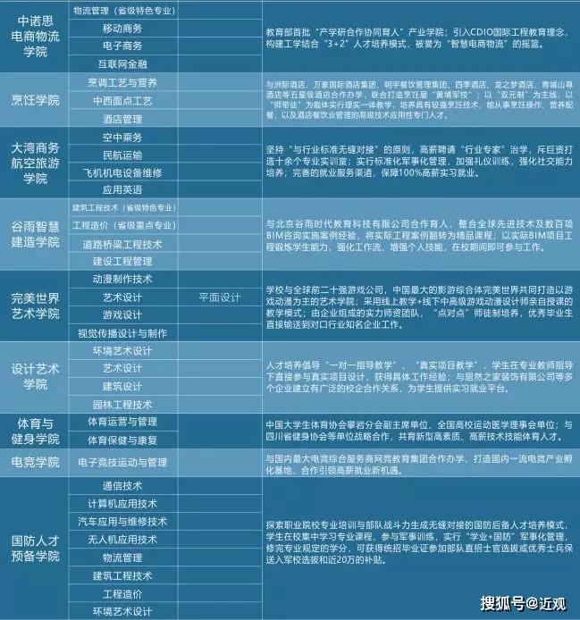 广受■因为这个敢为人先的育人机制！川科学子广受企业欢迎！