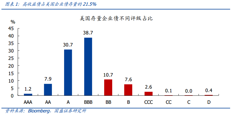 美债每年利息超gdp增量_广深上半年GDP增量超越北上 贸易回暖影响大(3)